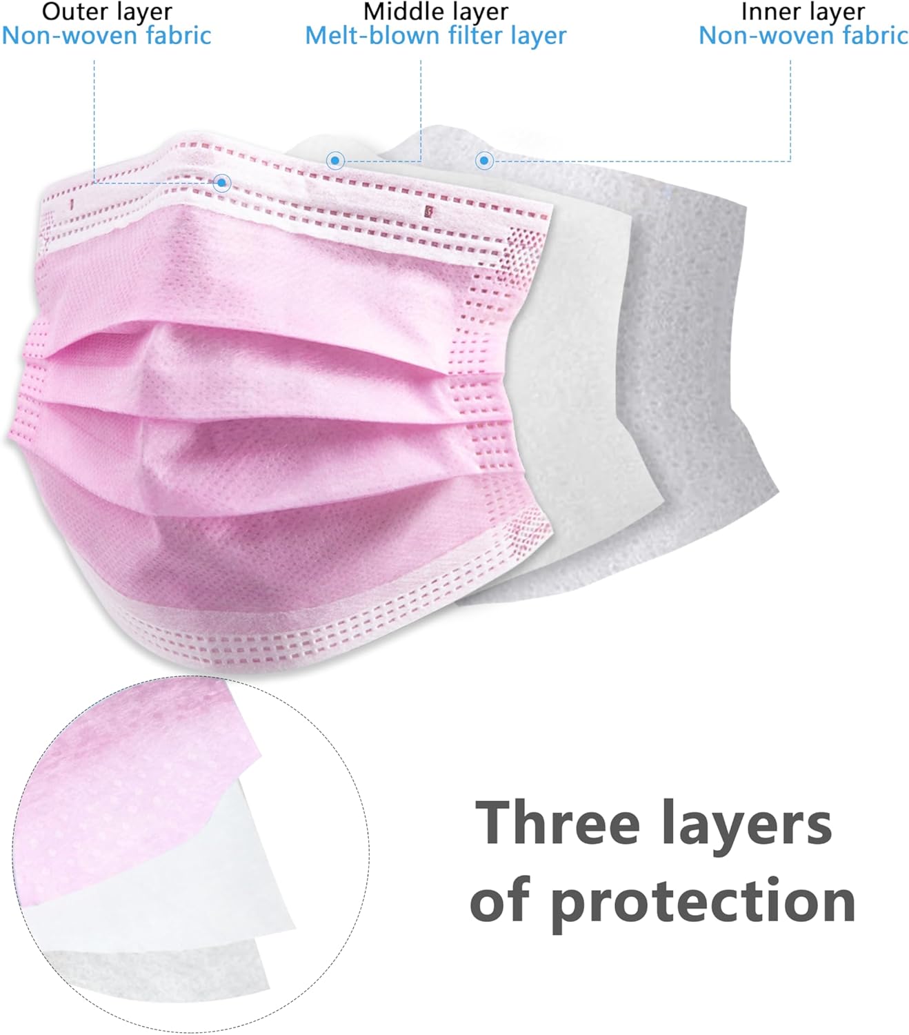 100/50 pezzi Maschere protetti - Surgical Mask recensione e prezzo